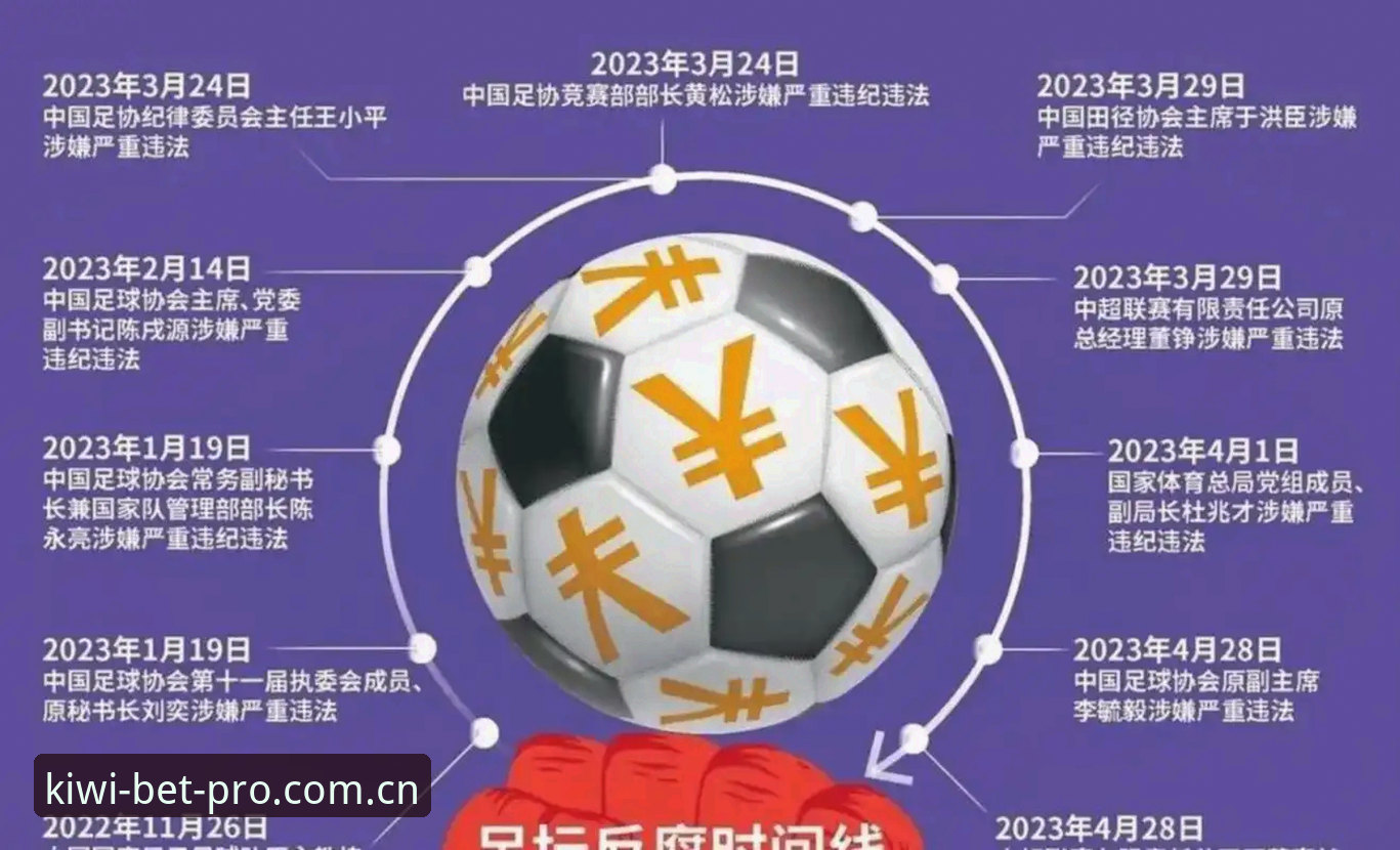 足协公布第三批禁足名单，如何理解这些处罚背后的足球乱象？